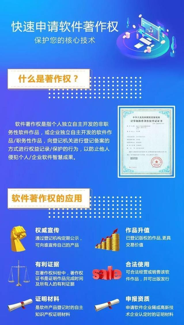 软件著作权申请流程和好处【汇智兴泰】